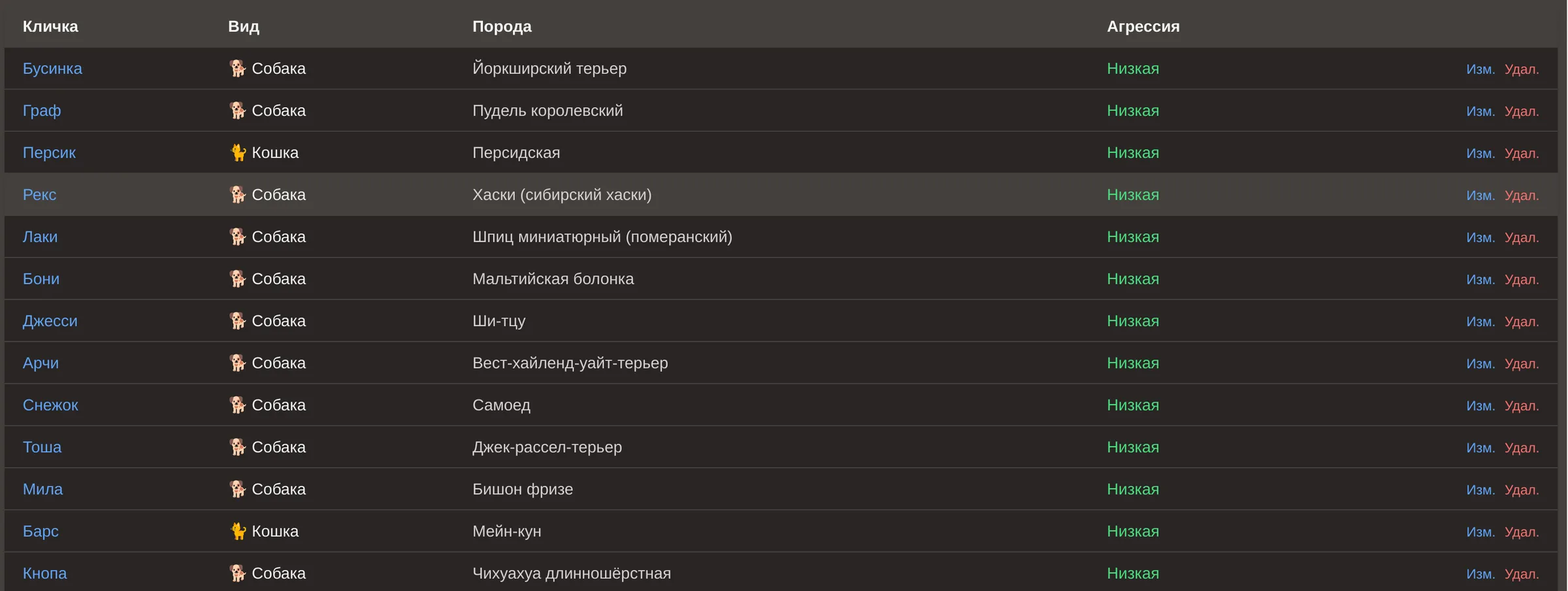 Питомцы — экран GroomBase